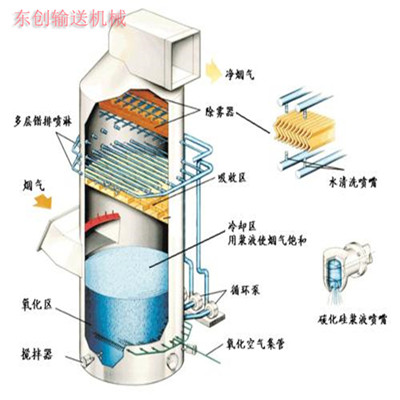 空气净化器喷淋塔